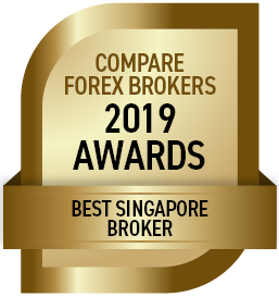 CompareForexBrokers díj