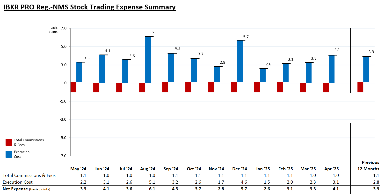 Сводка по расходам на акции MNS