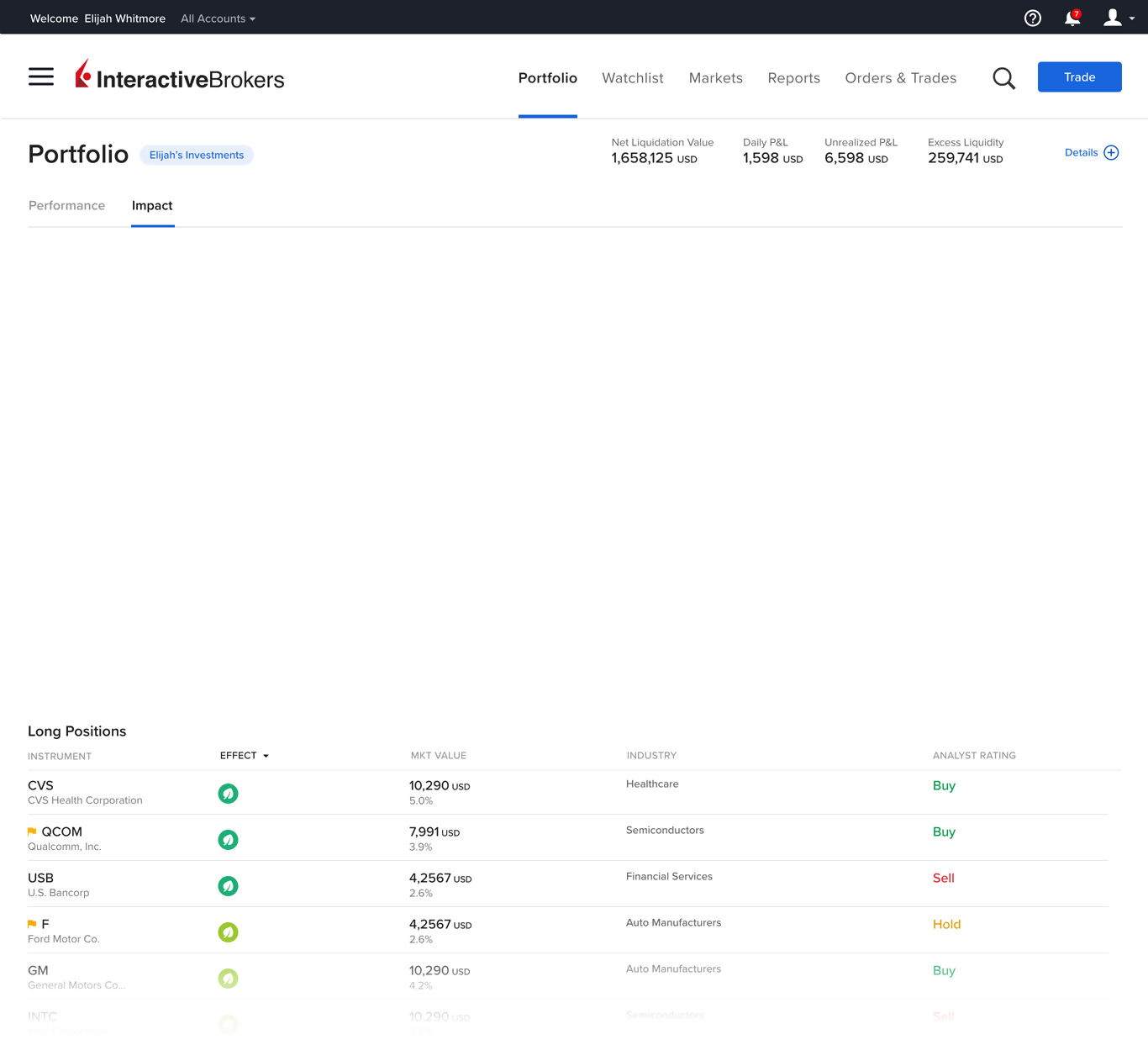 sfondo Impact Dashboard