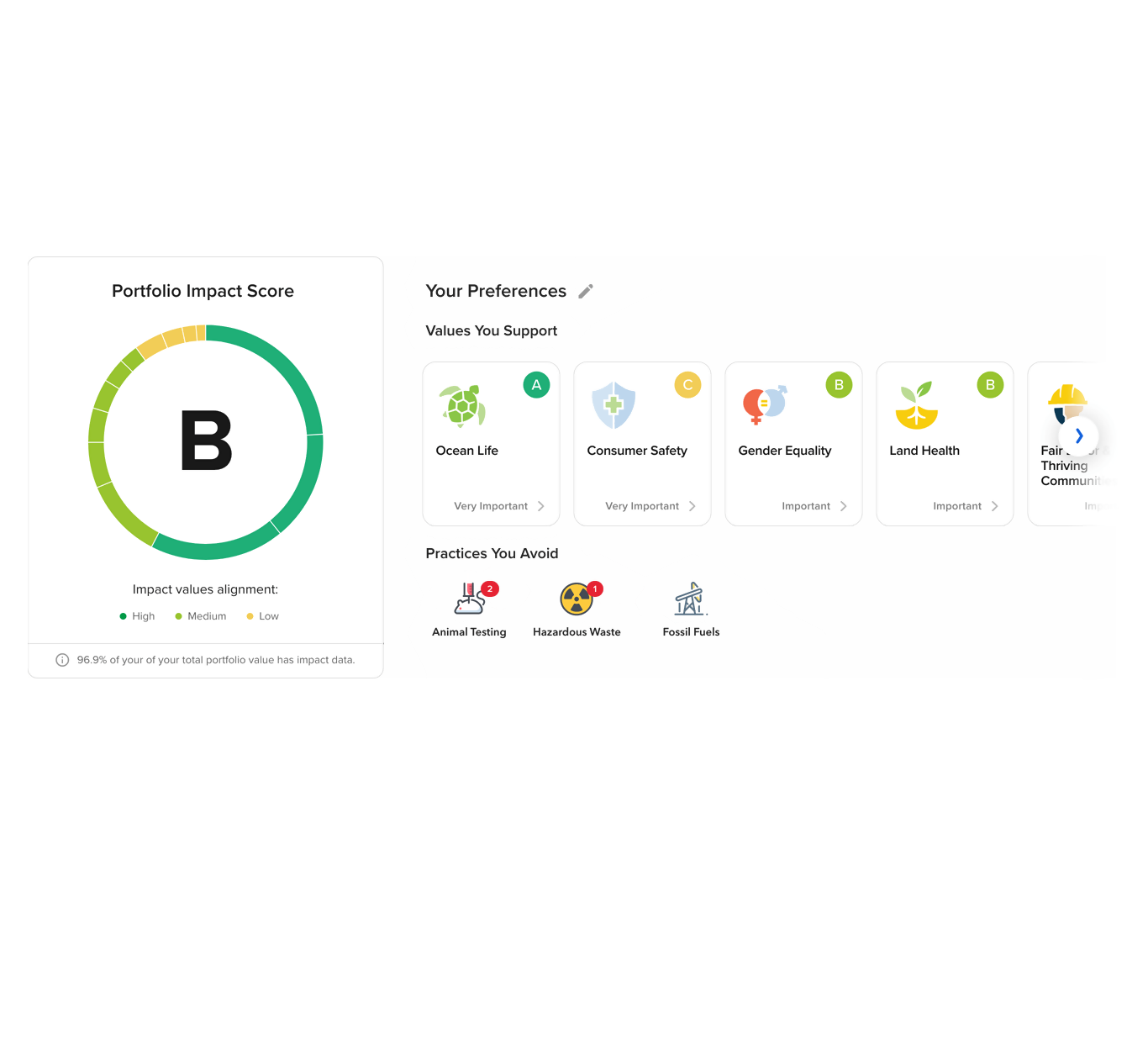 valori Impact Dashboard