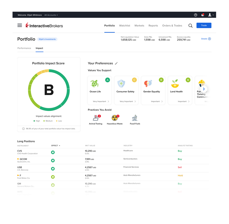 un quadrante rivoluzionario per smartphone 