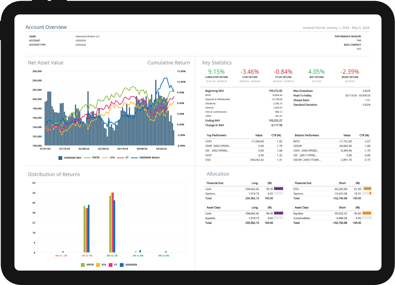 Tablet che mostra un report dettagliato di un conto con PortfolioAnalyst