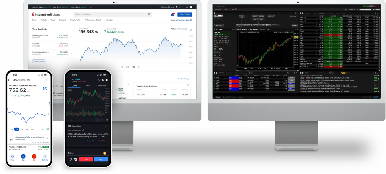 IBKR Trading Platforms
